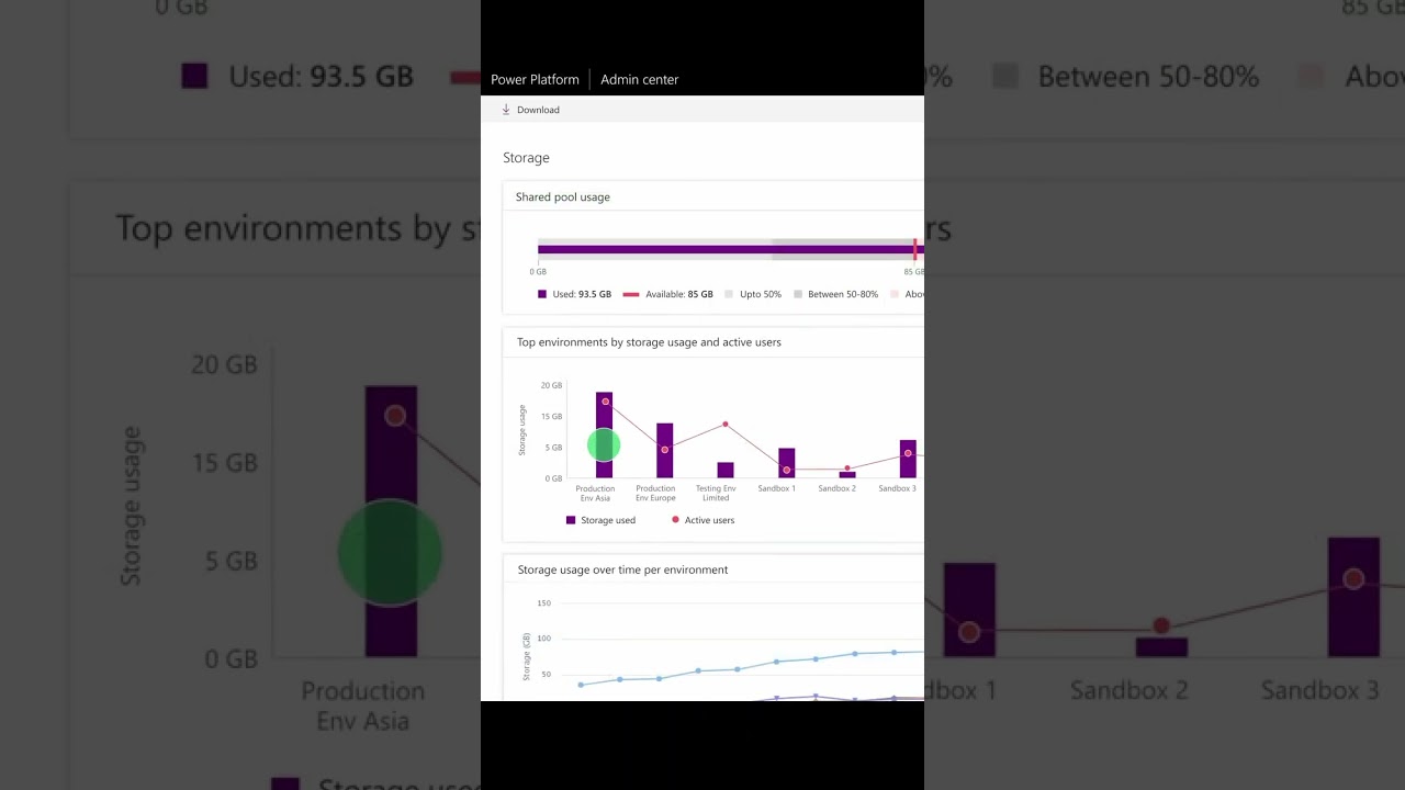 Microsoft Dynamics 365 Storage Monitoring 