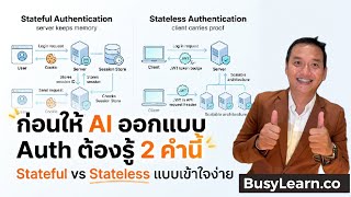 Stateful และ Stateless คืออะไร? พื้นฐานที่ Developer/QA ควรรู้