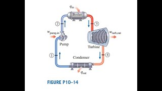 A simple ideal Rankine cycle which uses water as the working fluid operates its condenser at and its