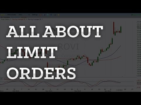 The Basics Of Limit Orders In 3 Minutes How To Trade Limit Orders 