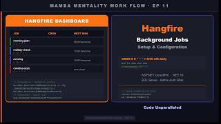 Schedule Automated Jobs in ASP.NET Core — Hangfire from Scratch | MambaMentalityWorkFlow #11