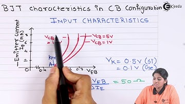 BJT Characteristics in CB Configuration - Bipolar Junction Transistor - Basic Electronics