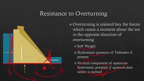 Modes of failure of a Gravity Dam , Overturning Failure