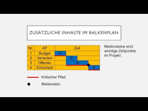 Balkenplan Gantt Diagramm Youtube