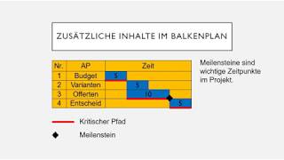 Balkenplan Gantt Diagramm Youtube