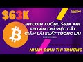 Bitcoin Giảm Xuống $63K Sau Khi FED Ám Chỉ Việc Cắt Giảm Lãi Suất Trong Tương Lai [Tám Crypto]