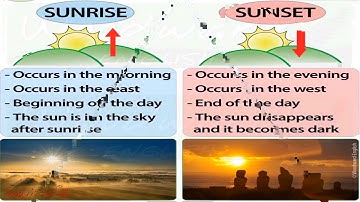 Std 5/Evs1/chapter 2/Rotation of Earth/Zamin ki gardish/by Zarin Saba Mcgm Virtual class Mumbai