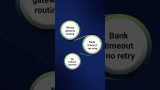 Your customer said Pay The payment system said Try again ZeroCash reduces failed payments