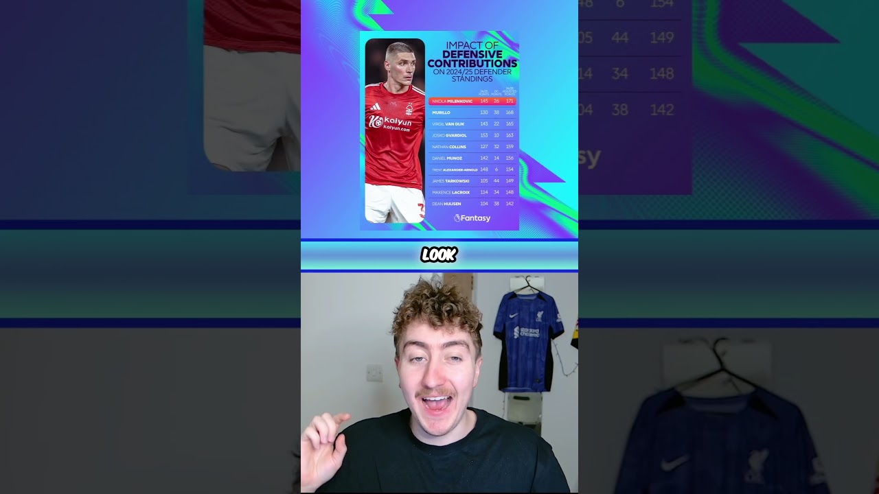 Why you need to Target defensive contribution points in FPL 