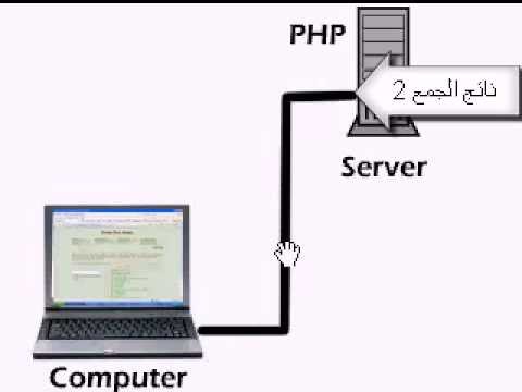 01- What Is PHP