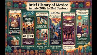 Brief History of Mexico in Late 20th to 21st Century