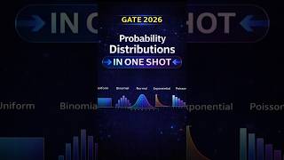 Probability Distributions in Short 🔥 GATE Revision!