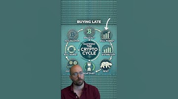 Mastering The Crypto Cycle 🌀 #Shorts
