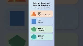 Interior Angles of Regular Polygons Explained in 10 Seconds! | Math Clinic #polygon #interiorangles