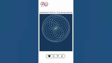 Visualization of PI π=3.14 #stem #maths #pie #mathputics #learning #science #trending #viral #shorts