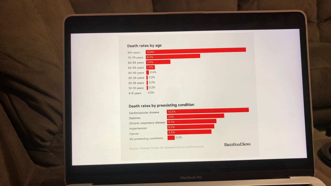 final presentation 1 - YouTube