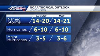 Slow-starting hurricane season still expected to be above-average, according to NOAA and CSU