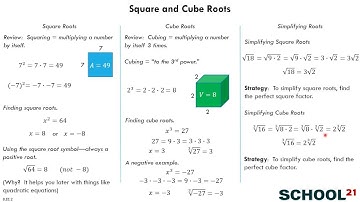 Square and Cube Roots (8.EE.2)