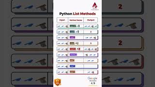 Learn Python List Methods in a simple and easy way! 🐍