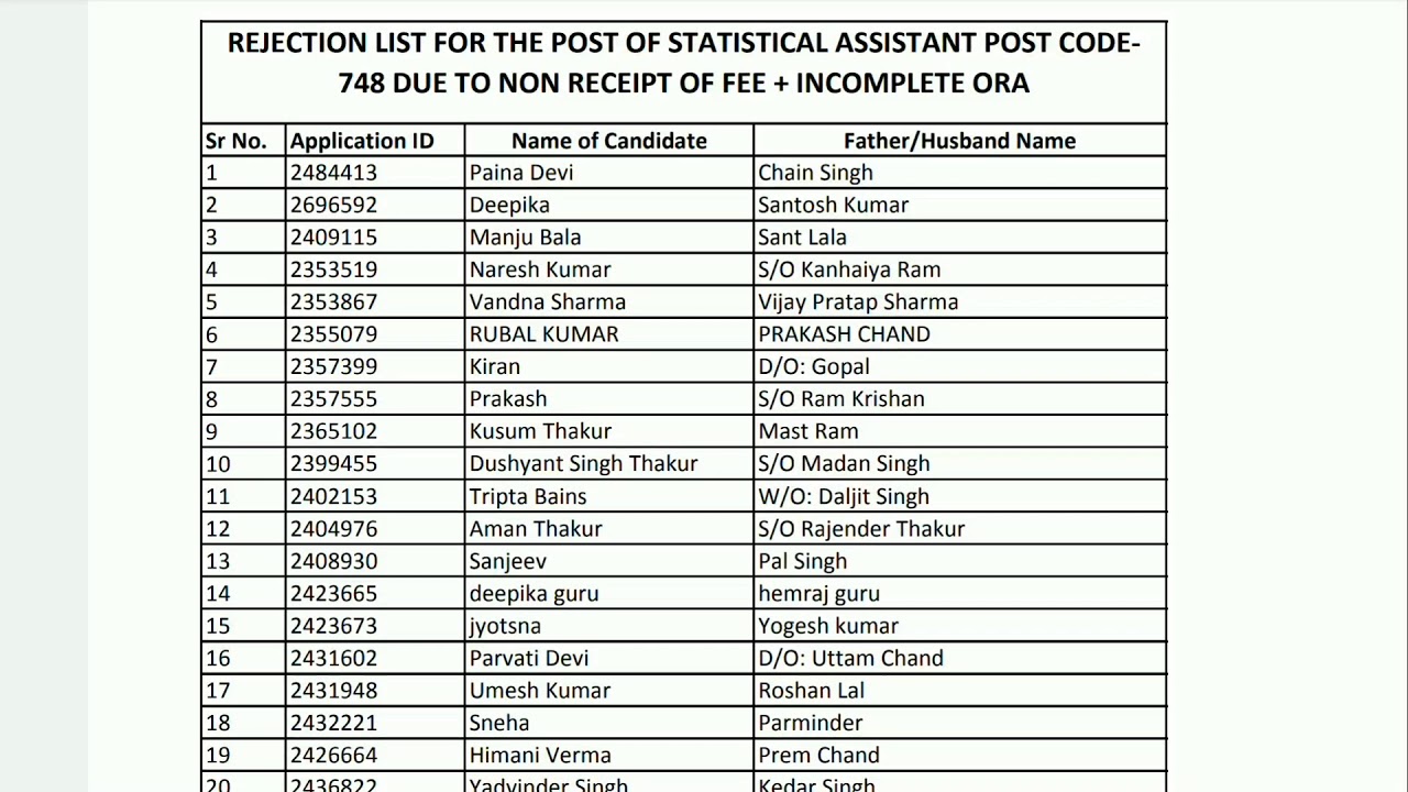 hpssc-hamirpur-rejection-list-of-statistical-assistant-post-code-748