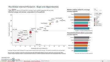Data Visualization Assignment 3
