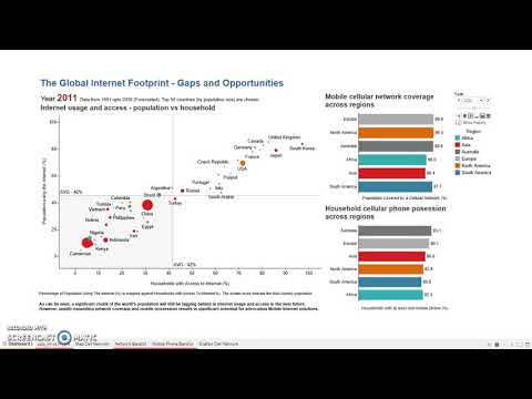 Data Visualization Assignment 3