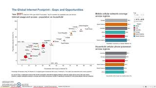 Data Visualization Assignment 3