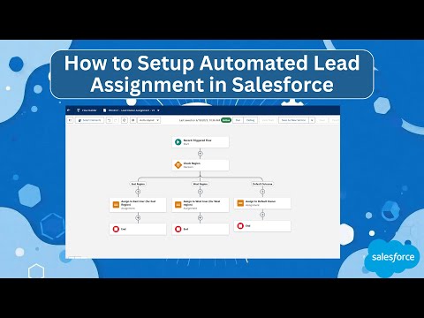 Salesforce Automated Lead Assignment with Record-Triggered Flow | Real-World Use Case for CRM Teams