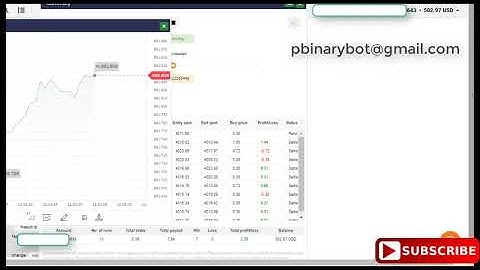 Free Binary.com Bot - Free-Even Binary Bot | Unbelievable Affordable Binary Bot