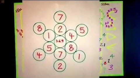 Numbers 3.6.9 Code and Sacred Geometry (Reveals I AM )