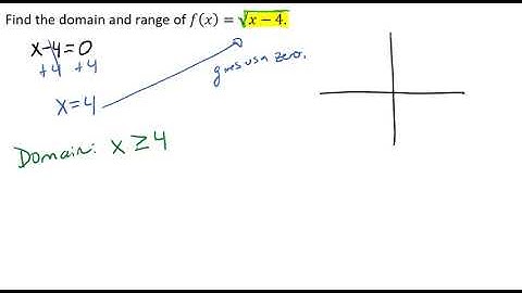 Find the Domain and Range of a Squareroot Function Video