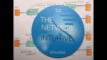 SD-Access: Underlay vs. Overlay Network