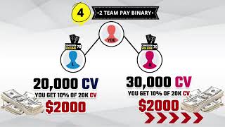 B-EPIC Compensation Plan Simplified 360p