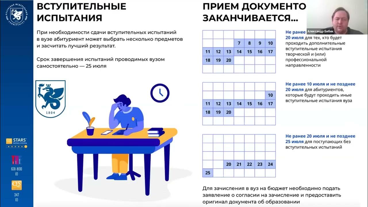 Правила приема 2024 году в вузы. Приём инфографика на уроках описание этого приема 4 класс.