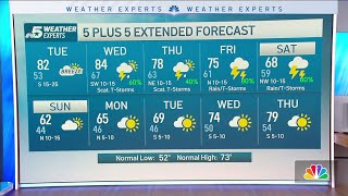 NBC 5 Forecast: Increasing wind and clouds for Tuesday | NBCDFW