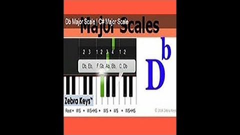 How to Play Db Major Scale on Piano - Major Scales: D Flat
