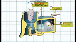 (POWERPLANT CH.5 INDUCTION SYSTEM (part 2
