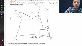 Identifying intermediate compounds in a phase diagram