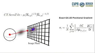 [CVPR 2026] Gaussian Splatting without affine approximation error! Exact-GS for 3D CT Reconstruction