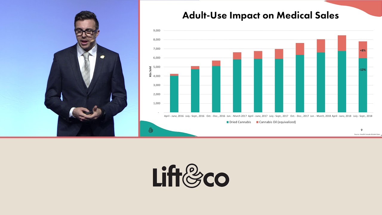 Lift & Co Cannabis Business Conference - Industry Overview
