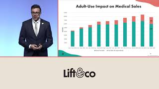Lift & Co Cannabis Business Conference - Industry Overview