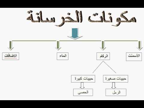 فيديو: التداخل بواسطة لوح ملفوف: حساب التداخل المصنوع من الخرسانة والصفائح ، التسليح. رسومات أرضية خرسانية متجانسة