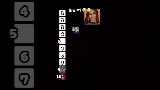 Celebrity Ranking #celebrity  #ranking