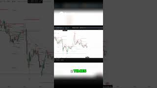 Oil Price Downtrend: Is $56 Per Barrel Possible? #shorts #trading