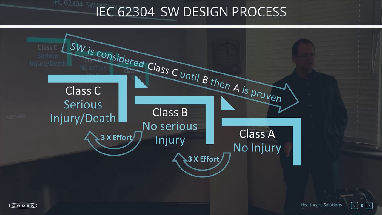 Medical Battery Charger Systems - Design and Manufacturing