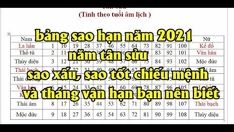 bảng sao hạn năm 2021 tân sửu - PX P