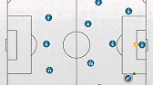 How To Play 4 3 3 College Soccer Formation Youtube