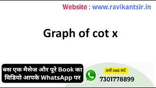 Graph of cot x