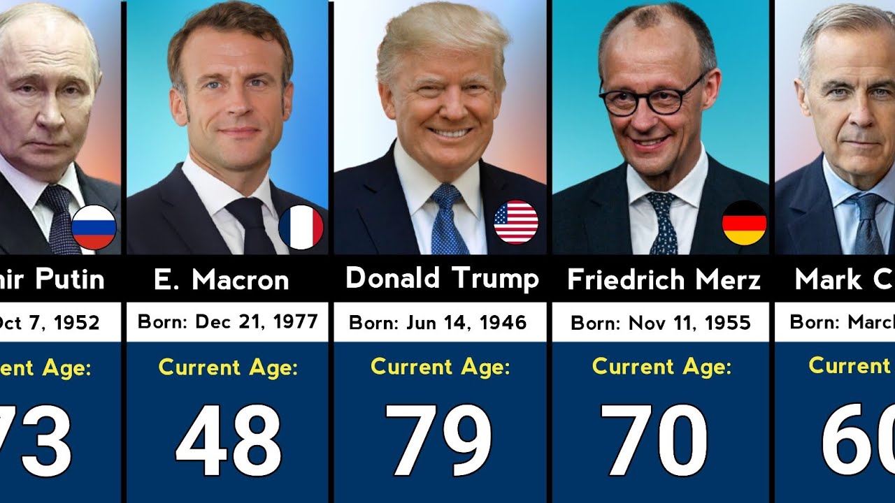 195 State Leaders and Their Age in 2026 | Youngest to Oldest