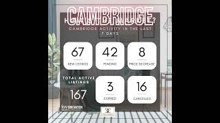 Kitchener Waterloo Guelph Cambridge-How is the Market? Kitchener Waterloo Guelph Cambridge-How is the Market?